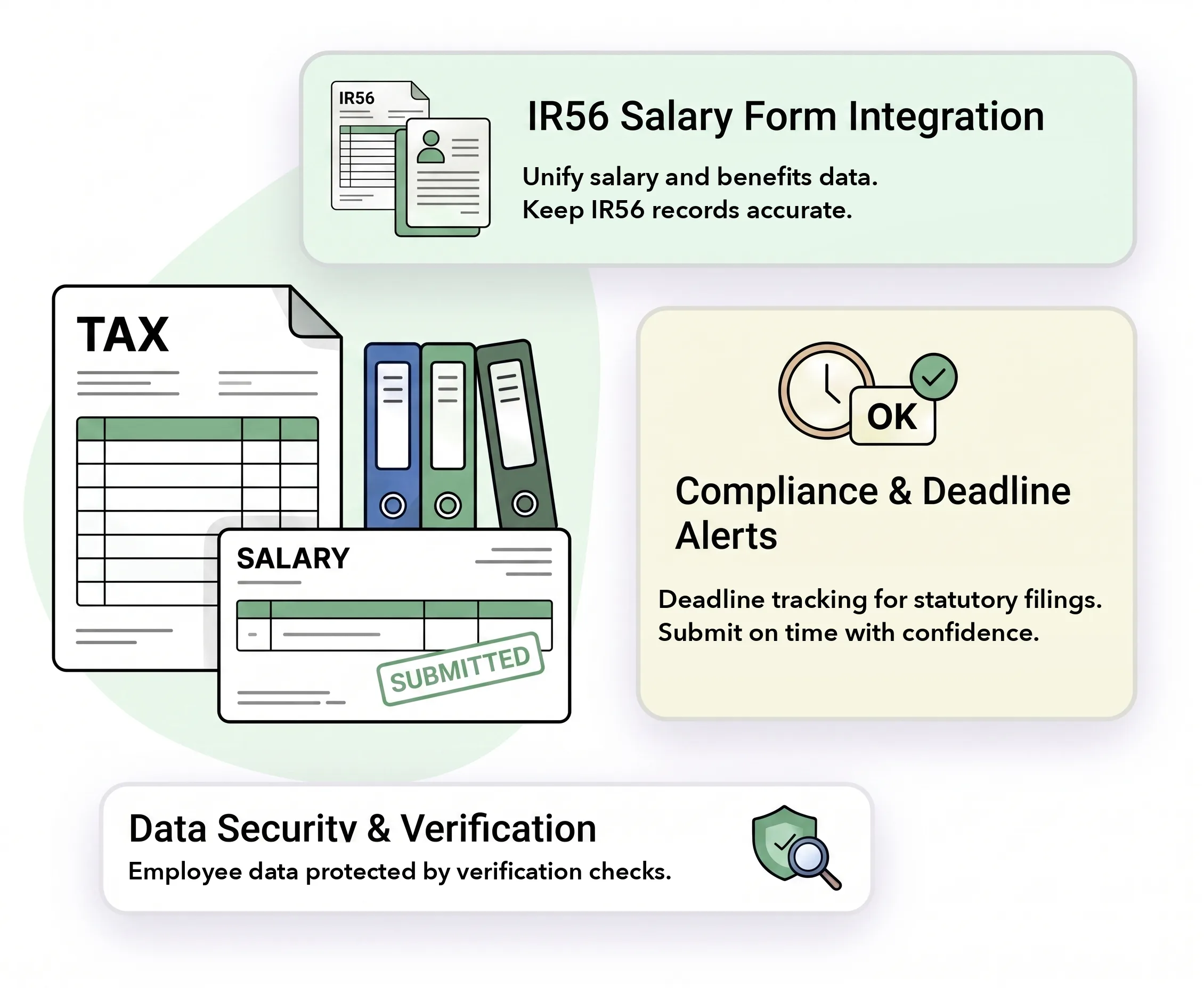 Employer Returns